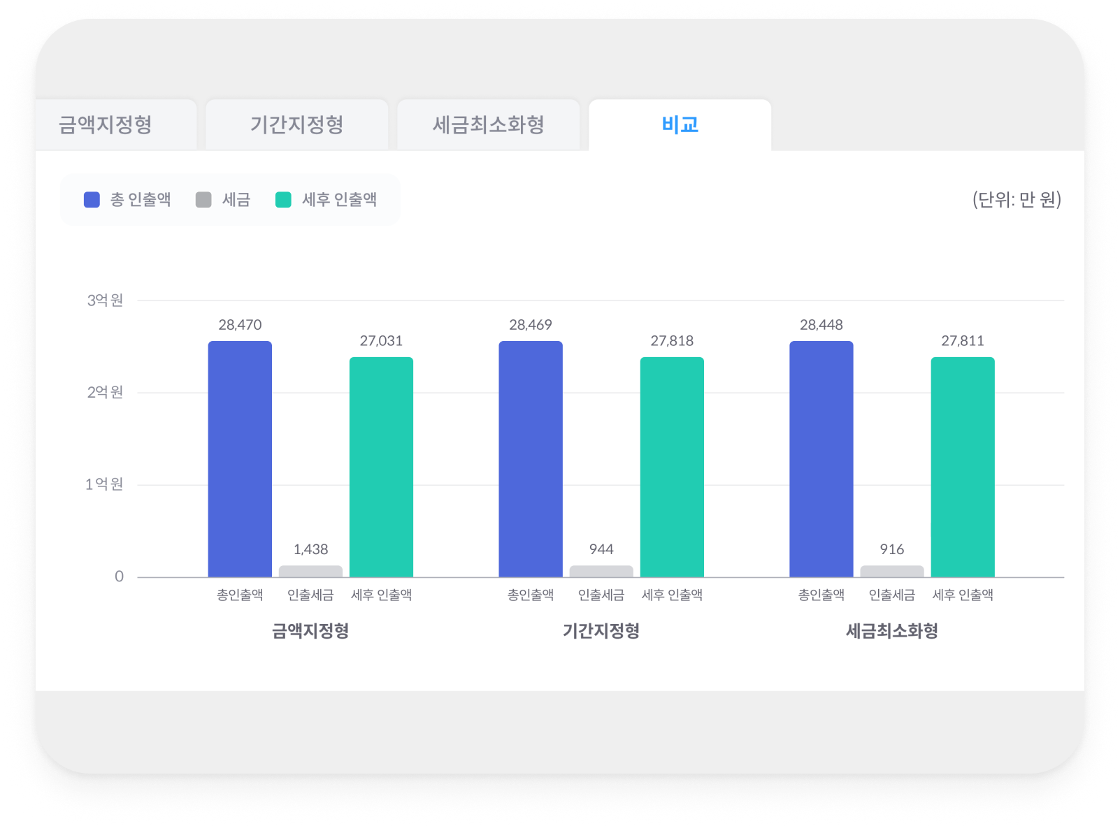 투자 설계 모바일