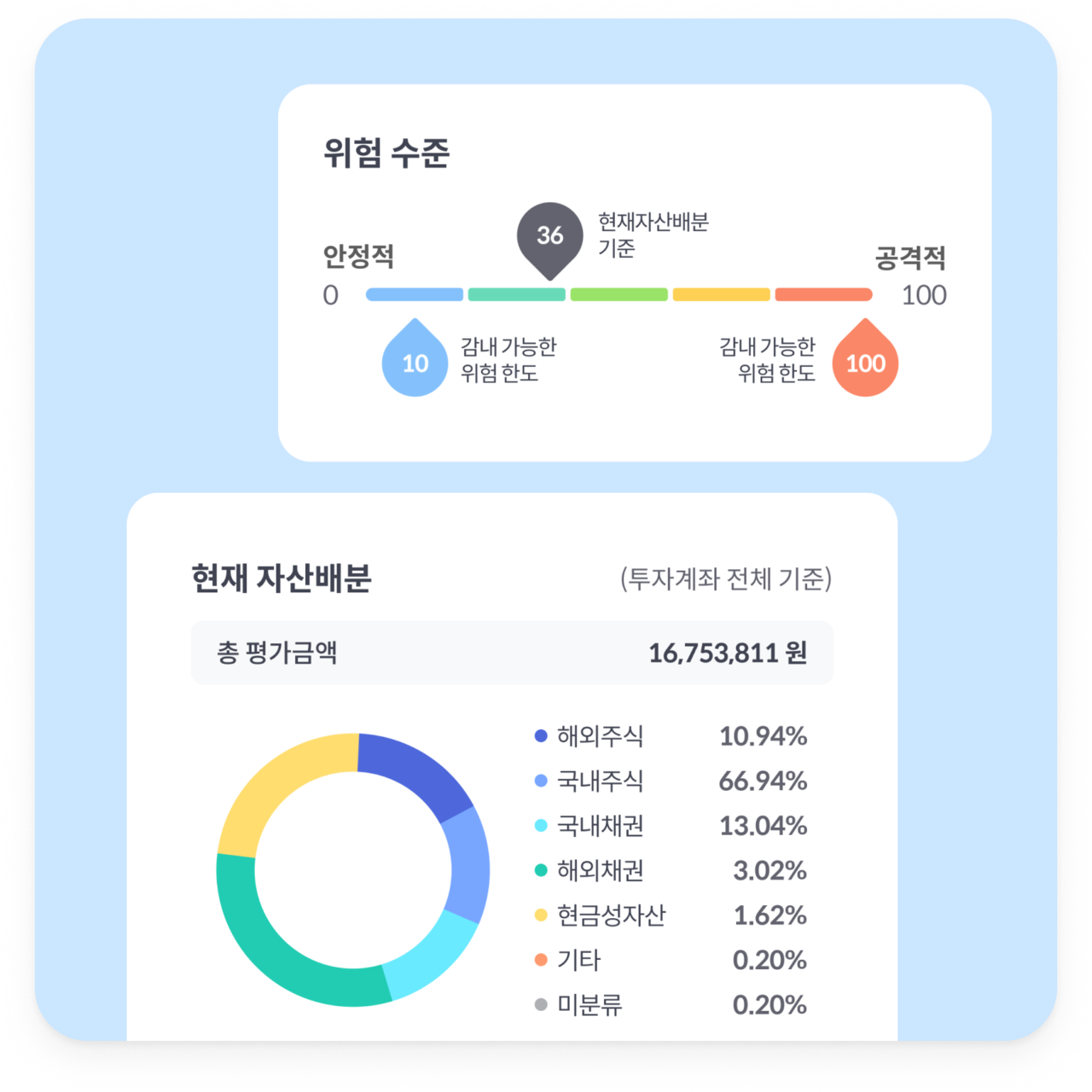 투자 설계