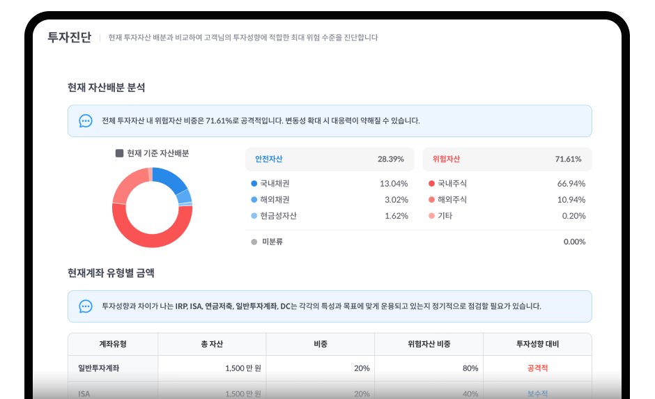 베러웰스 투자진단 화면