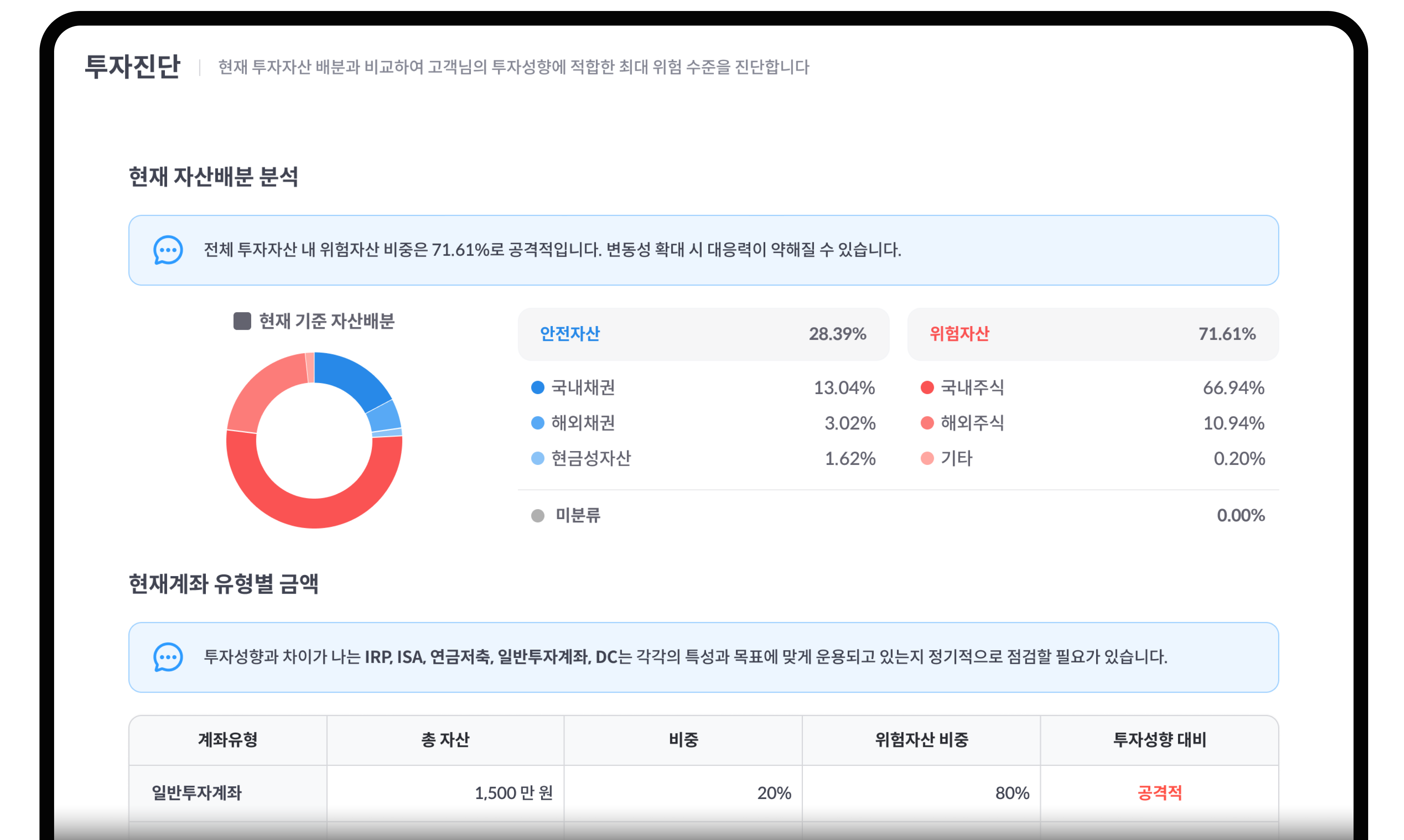 베러웰스 투자진단 화면